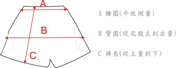 BA 腰圍(平放測量B 臀圍(從屁股左到右)C 長(從上量到下)